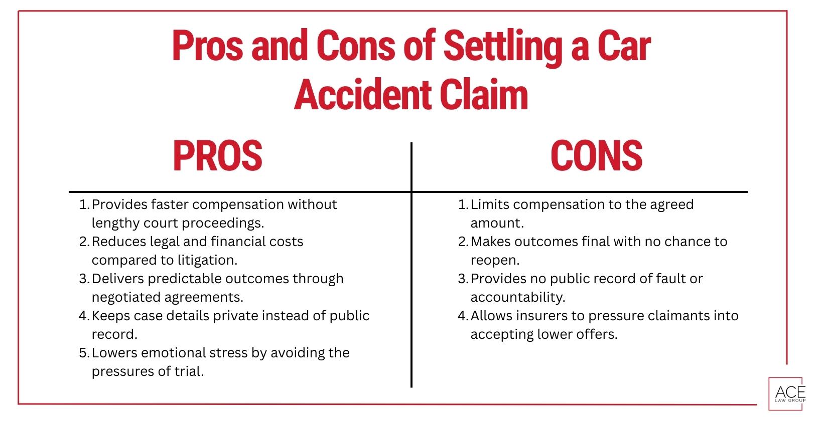 Pros and Cons of Settling a Car Accident Claim