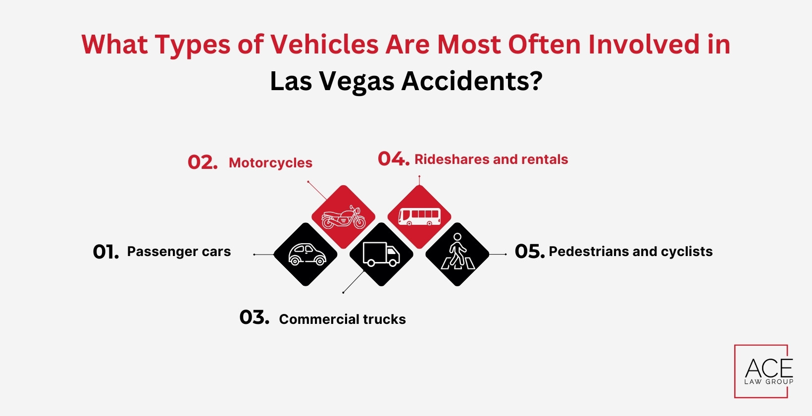 Types of Vehicles Invovled in Las Vegas Accidents