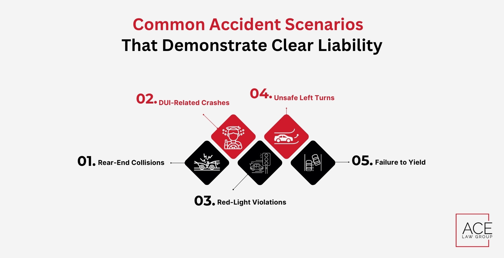 Common Accident Scenarios That Demonstrate Clear Liability
