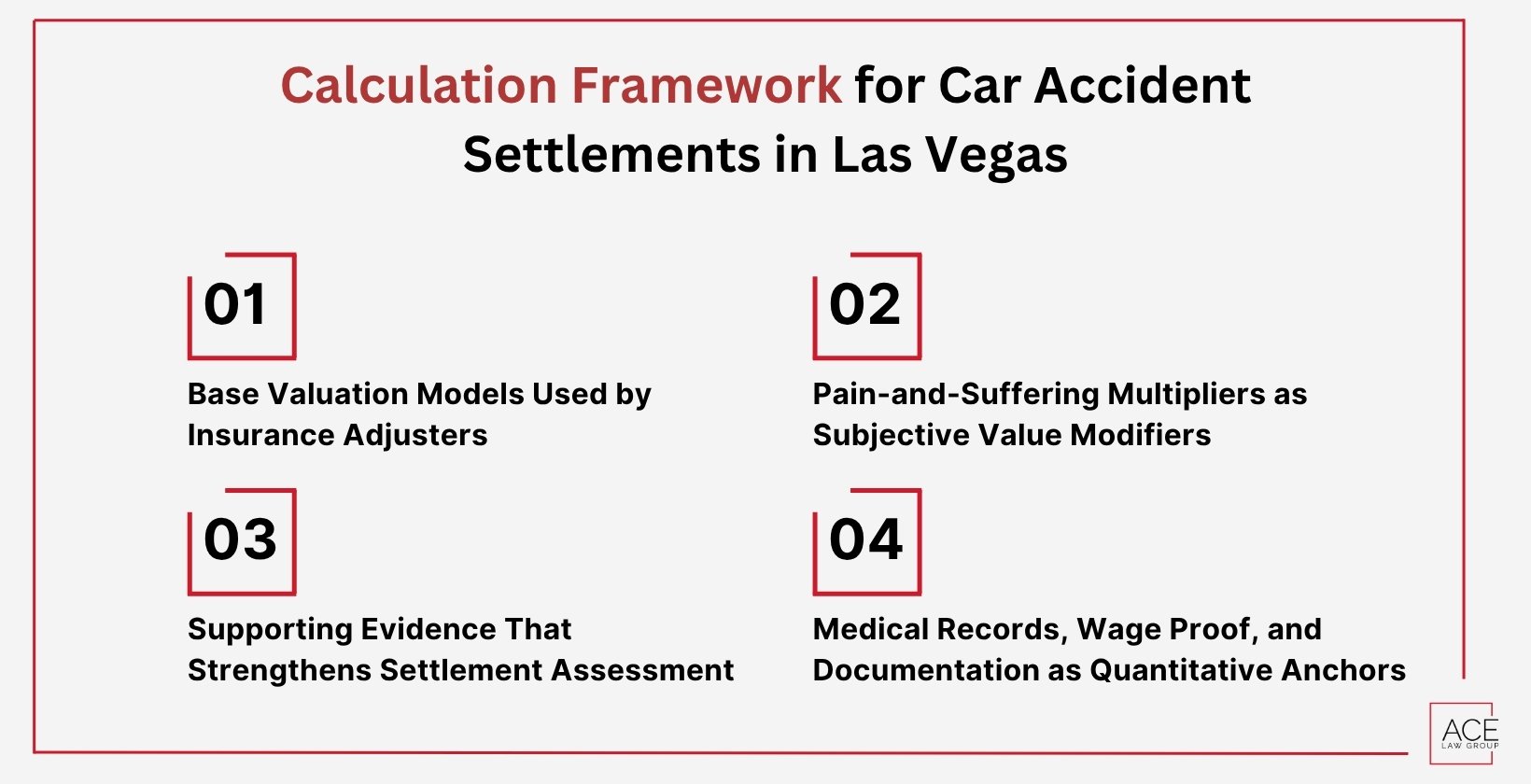 Calculation Framework for Car Accident Settlements in Las Vegas