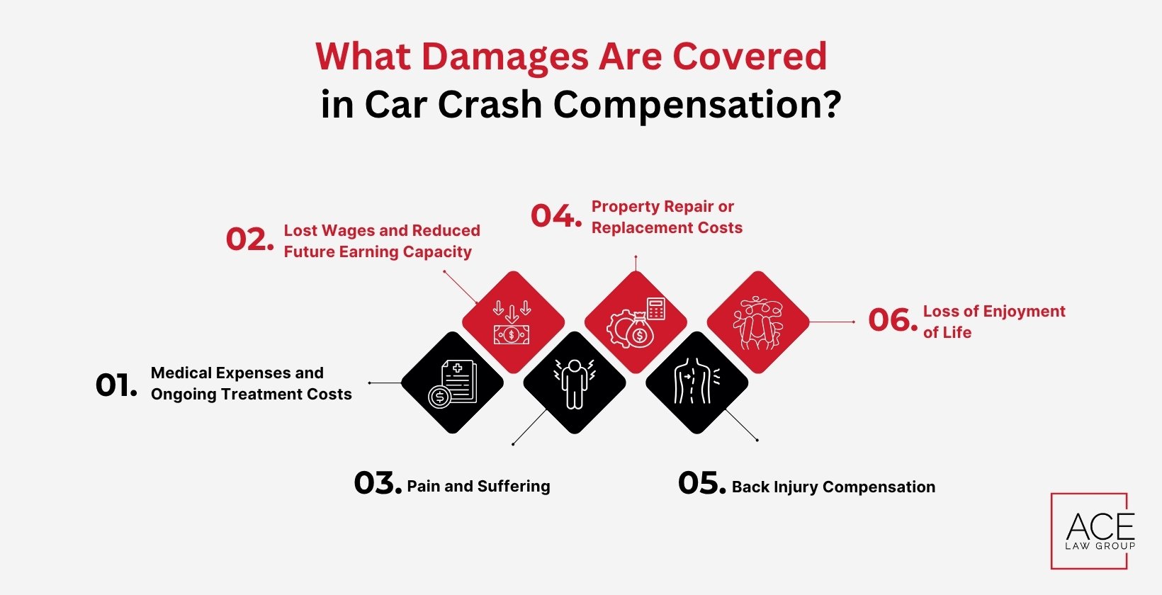 Damages Covered in Car Crash Compensation