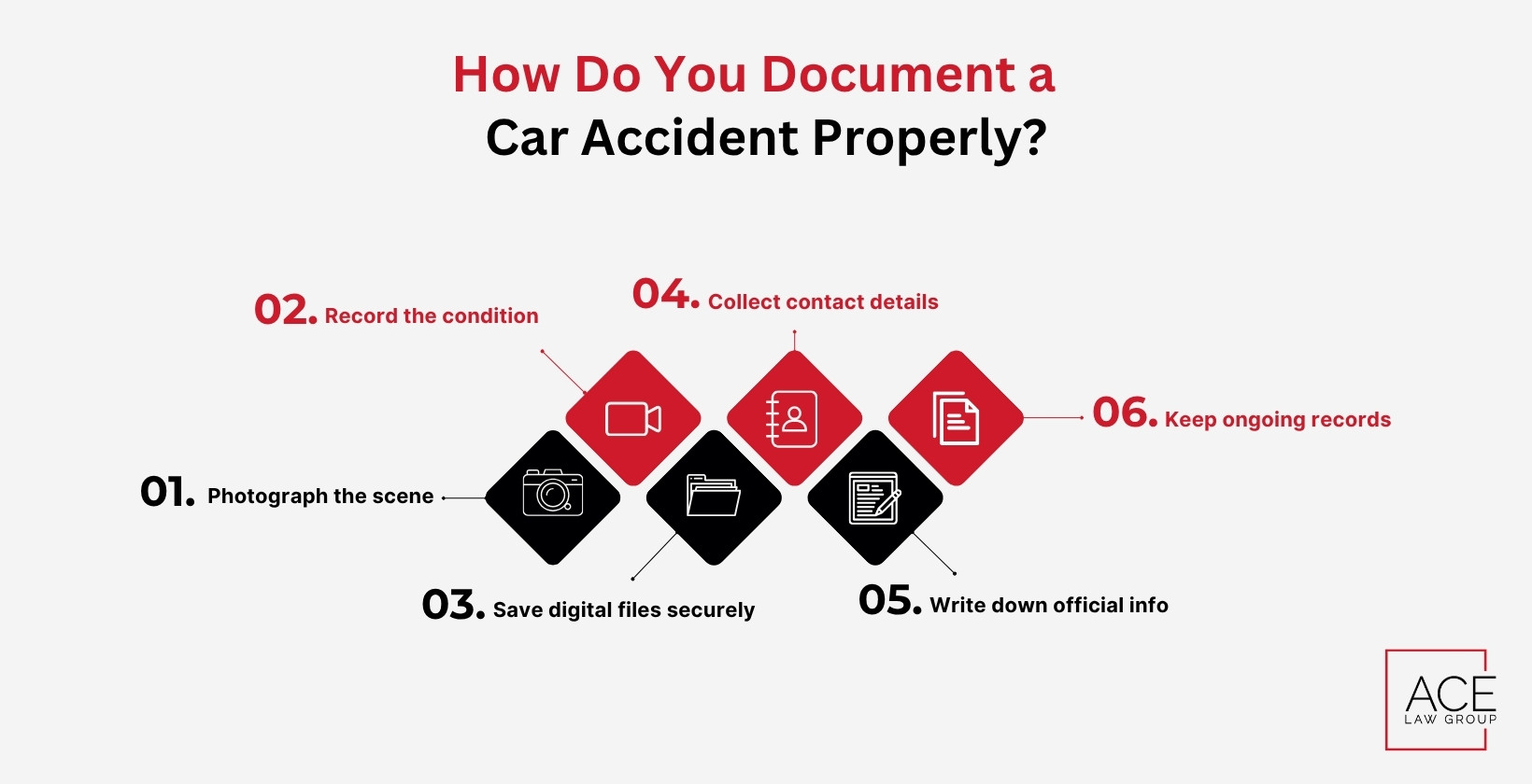 How Do You Document a Car Accident Properly