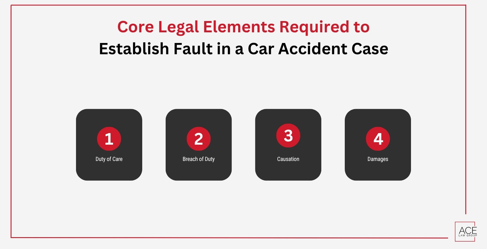 Core Legal Elements Required to Establish Fault in a Car Accident Case