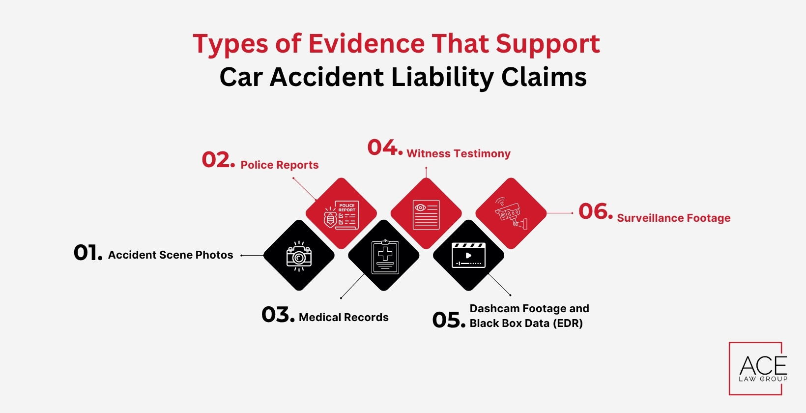 Types of Evidence That Support Car Accident Liability Claims