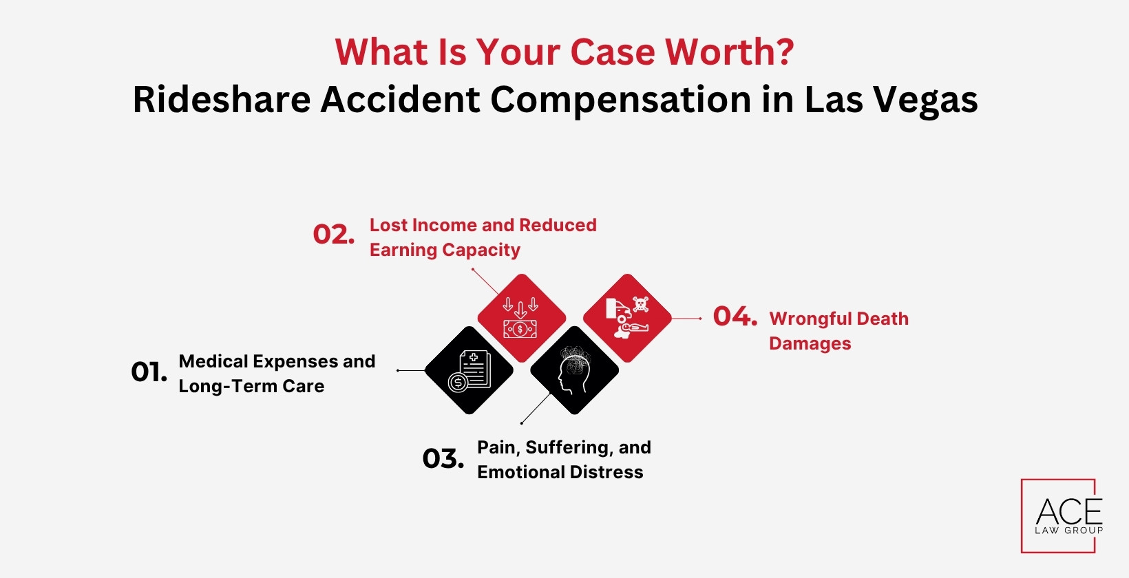 Rideshare Accident Compensation in Las Vegas