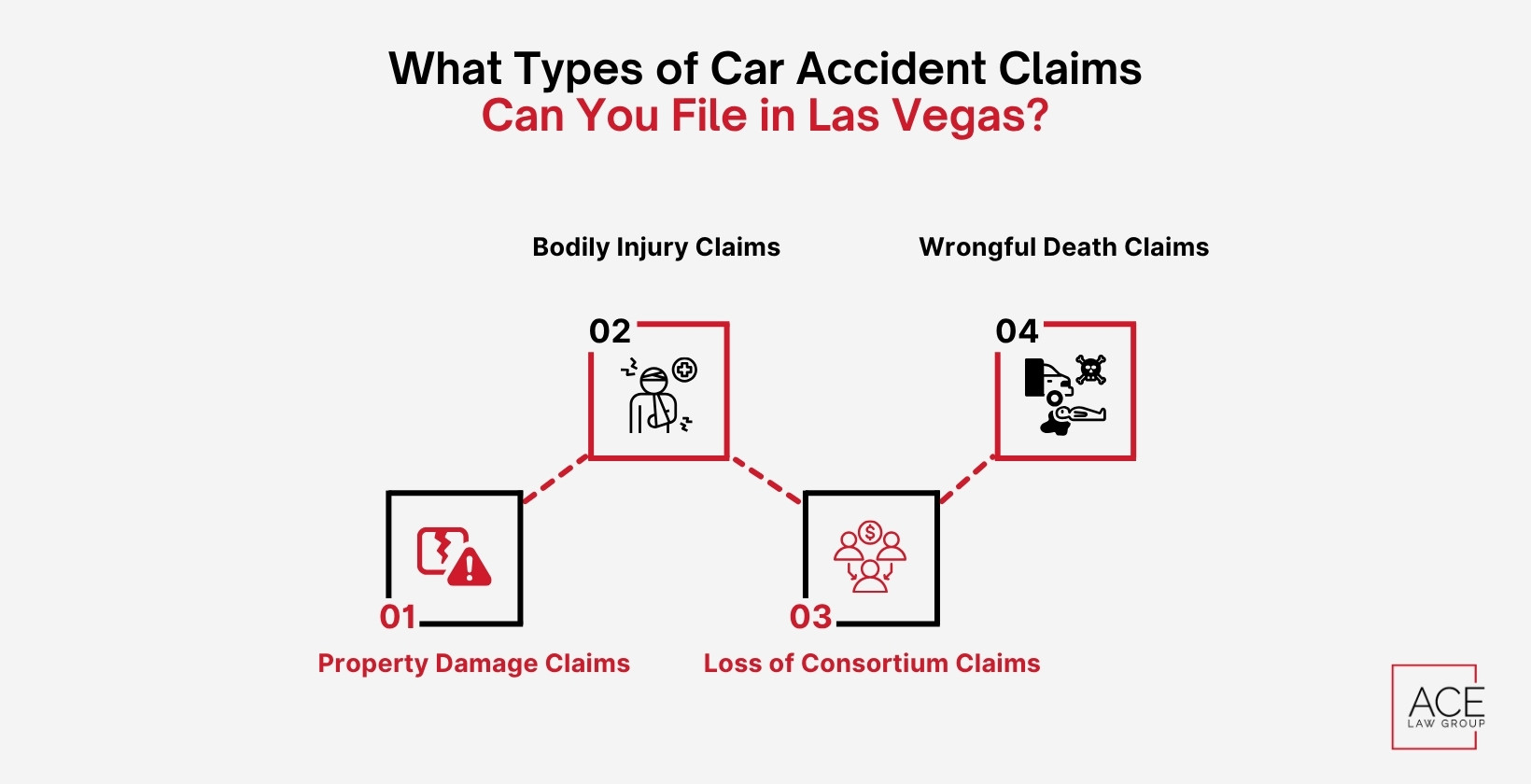 Types of Car Accident Claims Can You File in Las Vegas