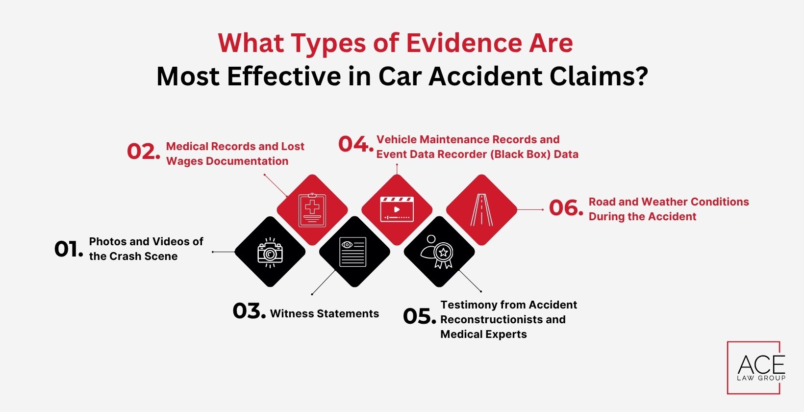 What Types of Evidence Are Most Effective in Car Accident Claims