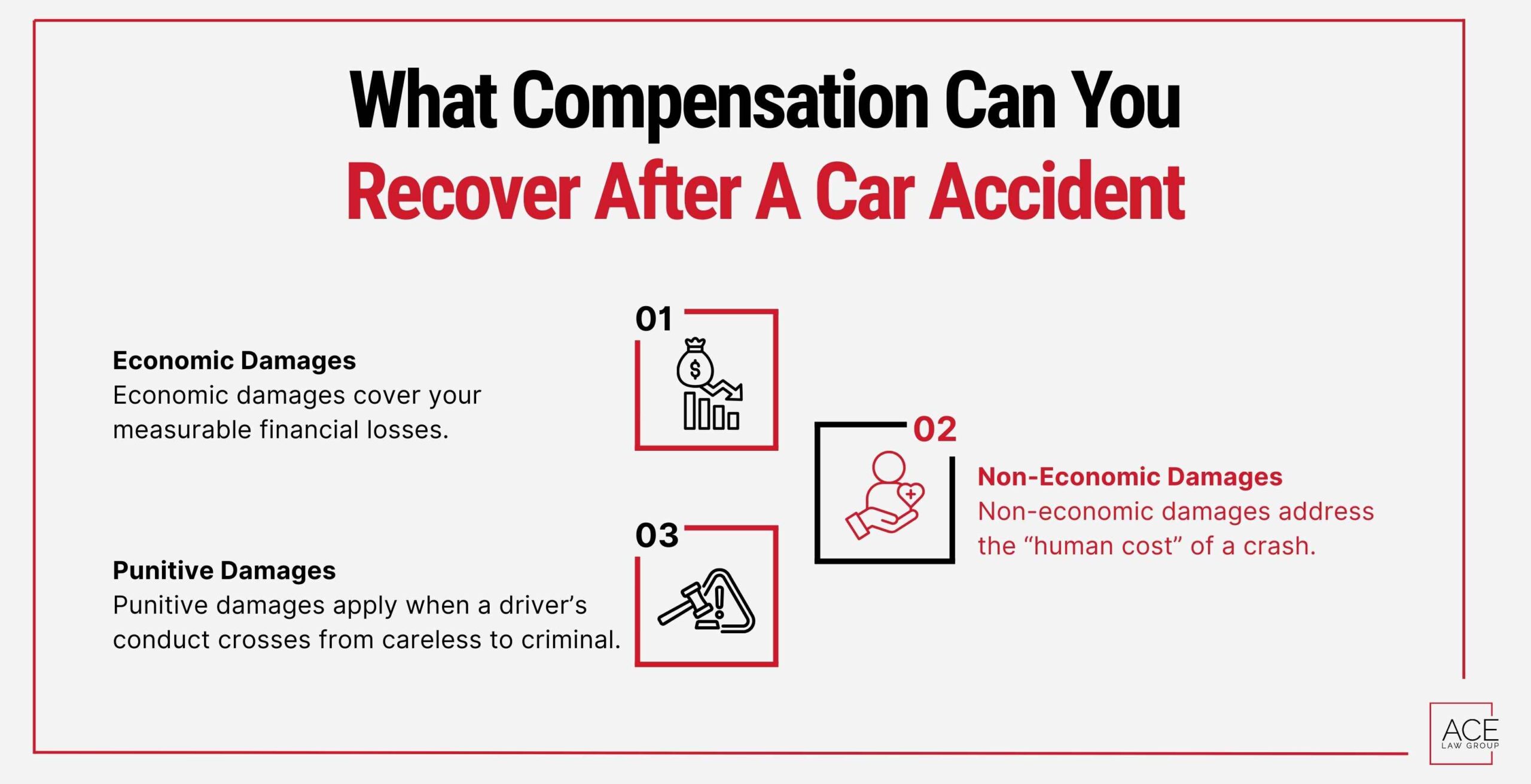 What Compensation Can You Recover After A Car Accident
