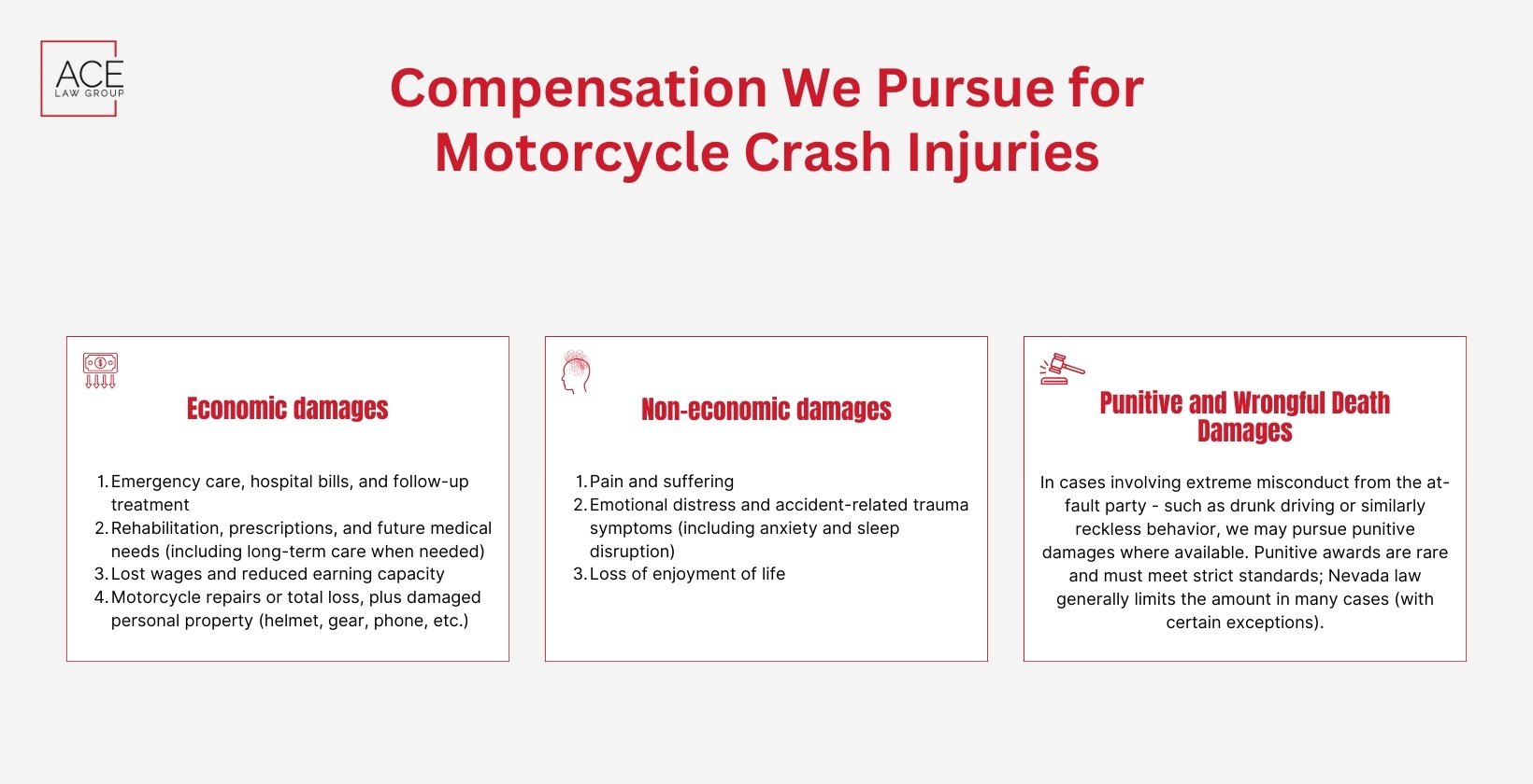 Compensation We Pursue for Motorcycle Crash Injuries