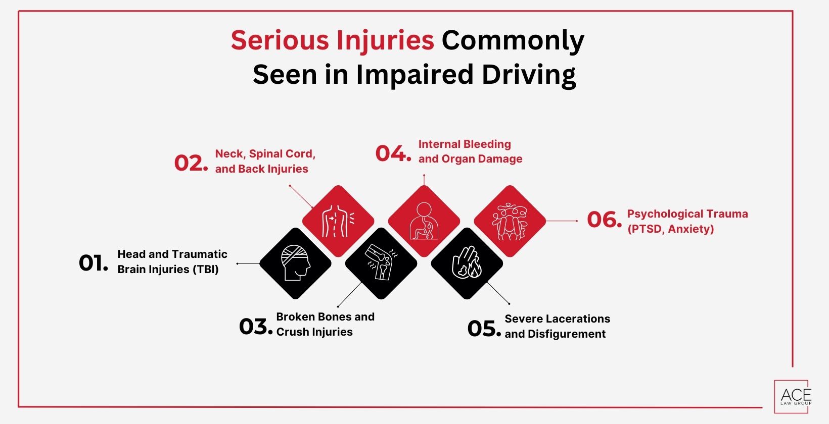 Las Vegas Drunk Driving Accident Lawyer Help Injured DUI Victims