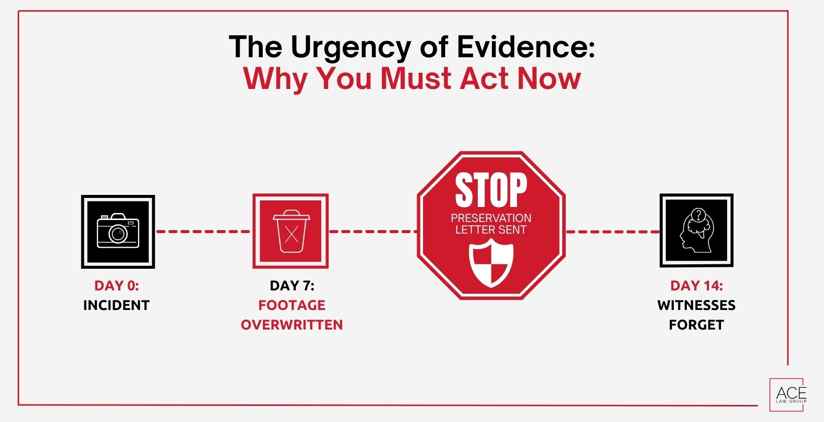 The Urgency of Evidence