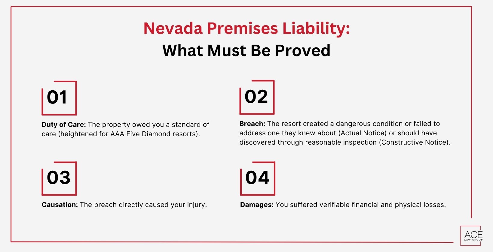 Nevada Premises Liability
