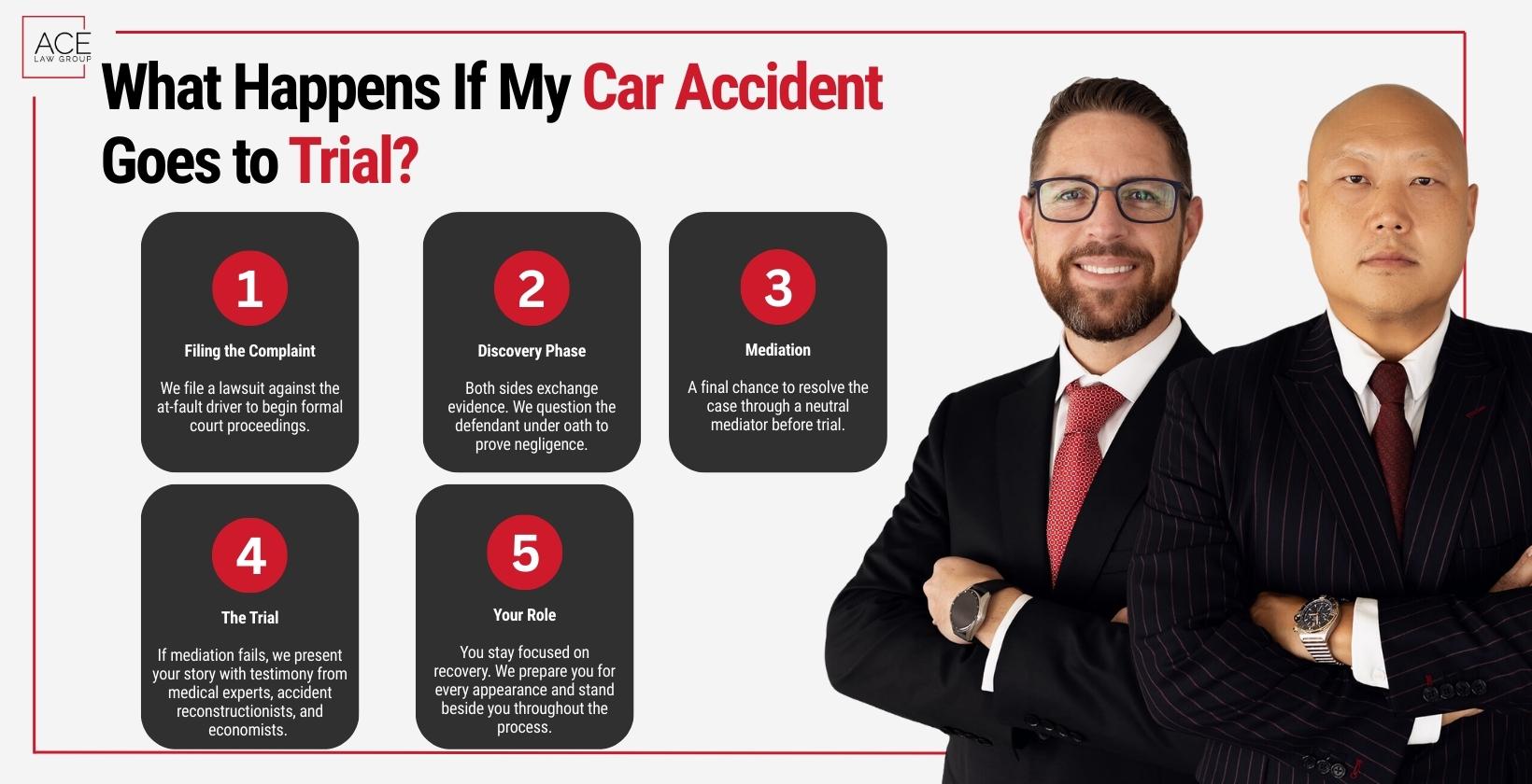 What Happens If My Car Accident Goes to Trial