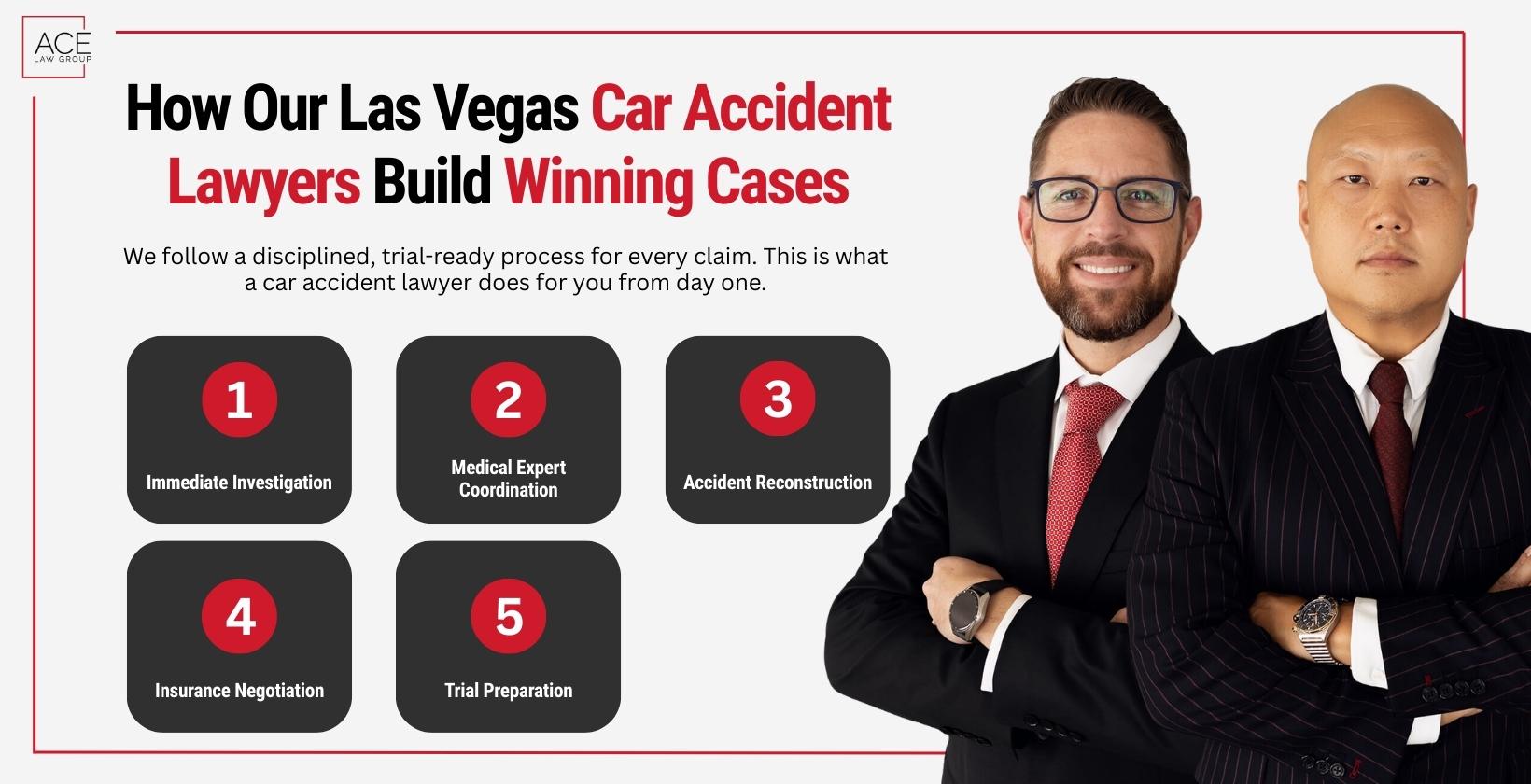 Car Accident Lawyers Build Winning Cases