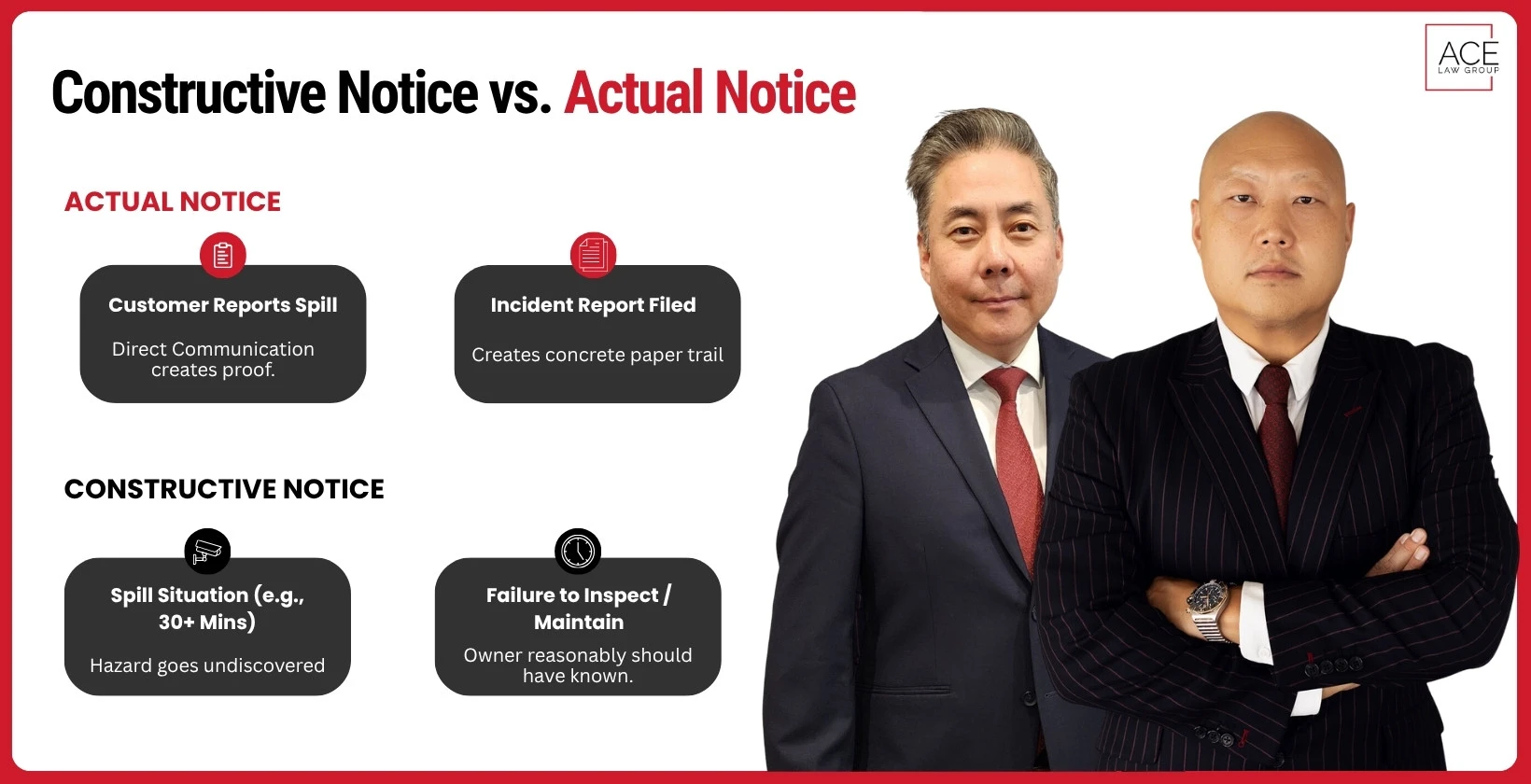Constructive Notice vs. Actual Notice