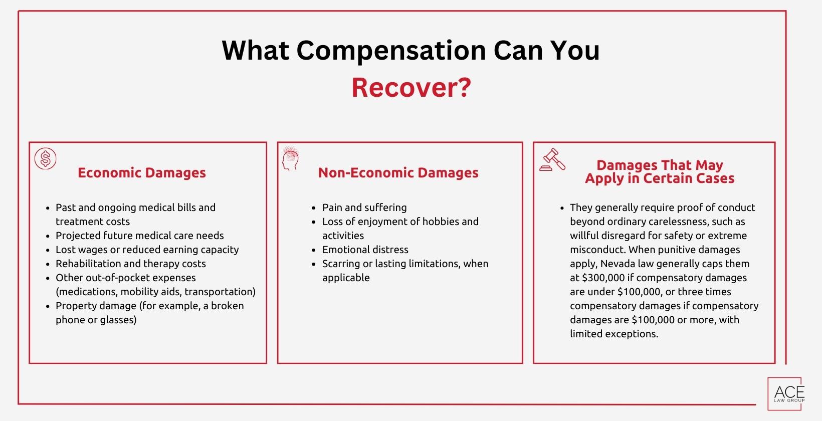Hotel Injuries Compensation