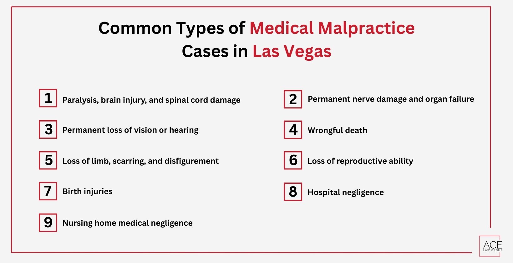 Medical Malpractice Cases Type