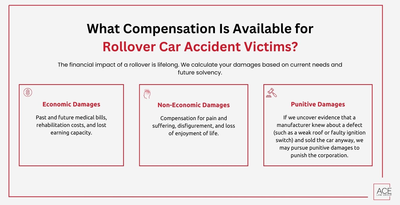 Compensation Available for Rollover Car Accident Victims
