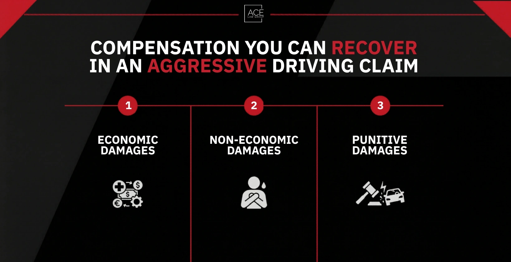 Compensation Can You Recover in an Aggressive Driving Claim