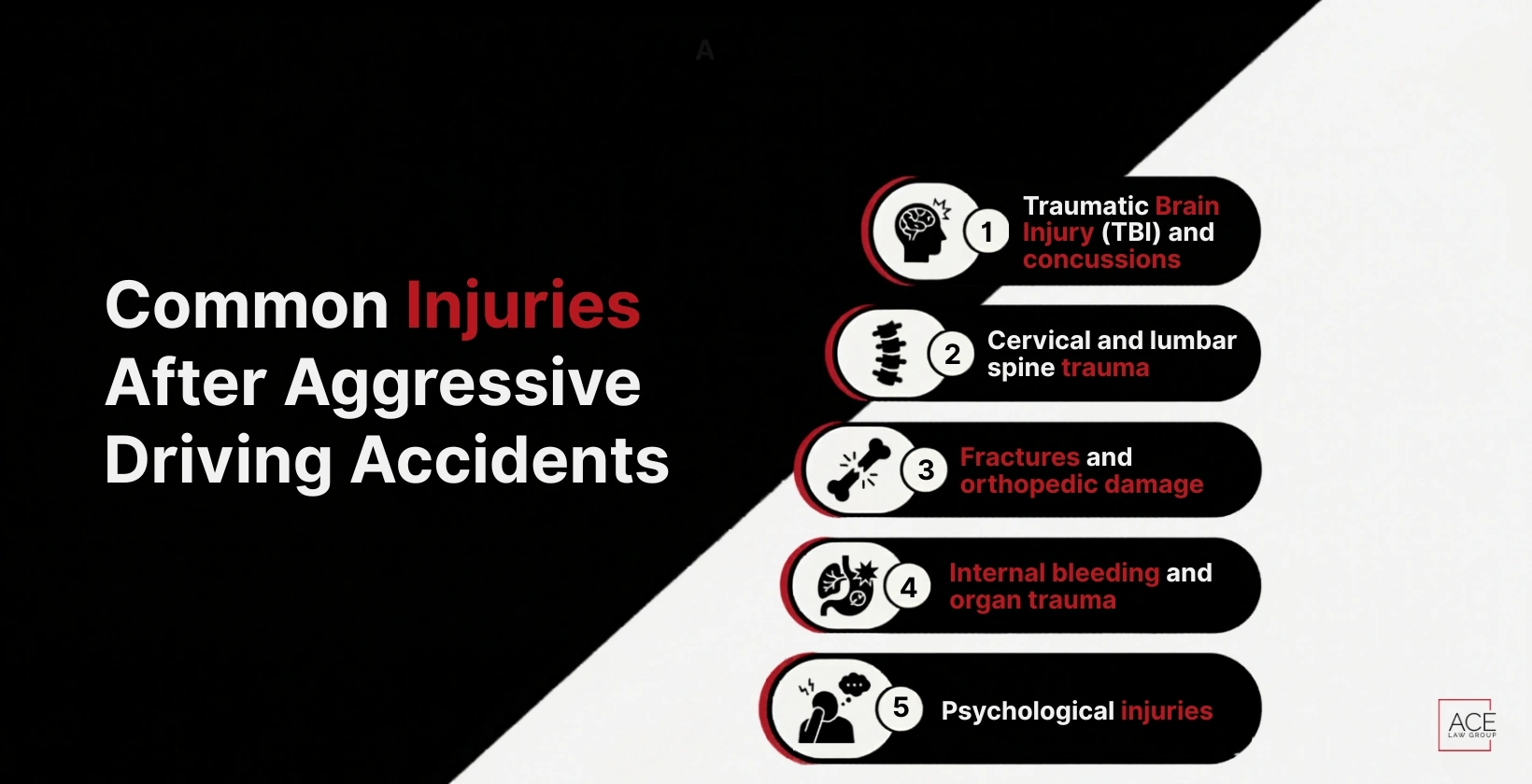Injuries That Are Common After Aggressive Driving Accidents