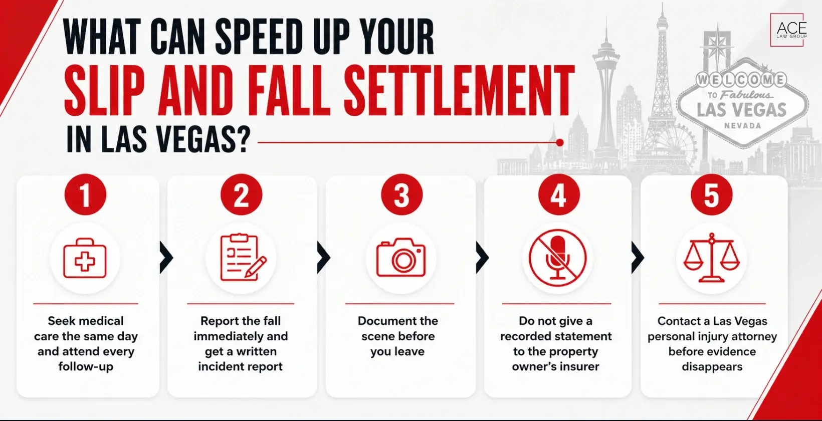 What Can Speed Up Your Slip and Fall Settlement in Las Vegas