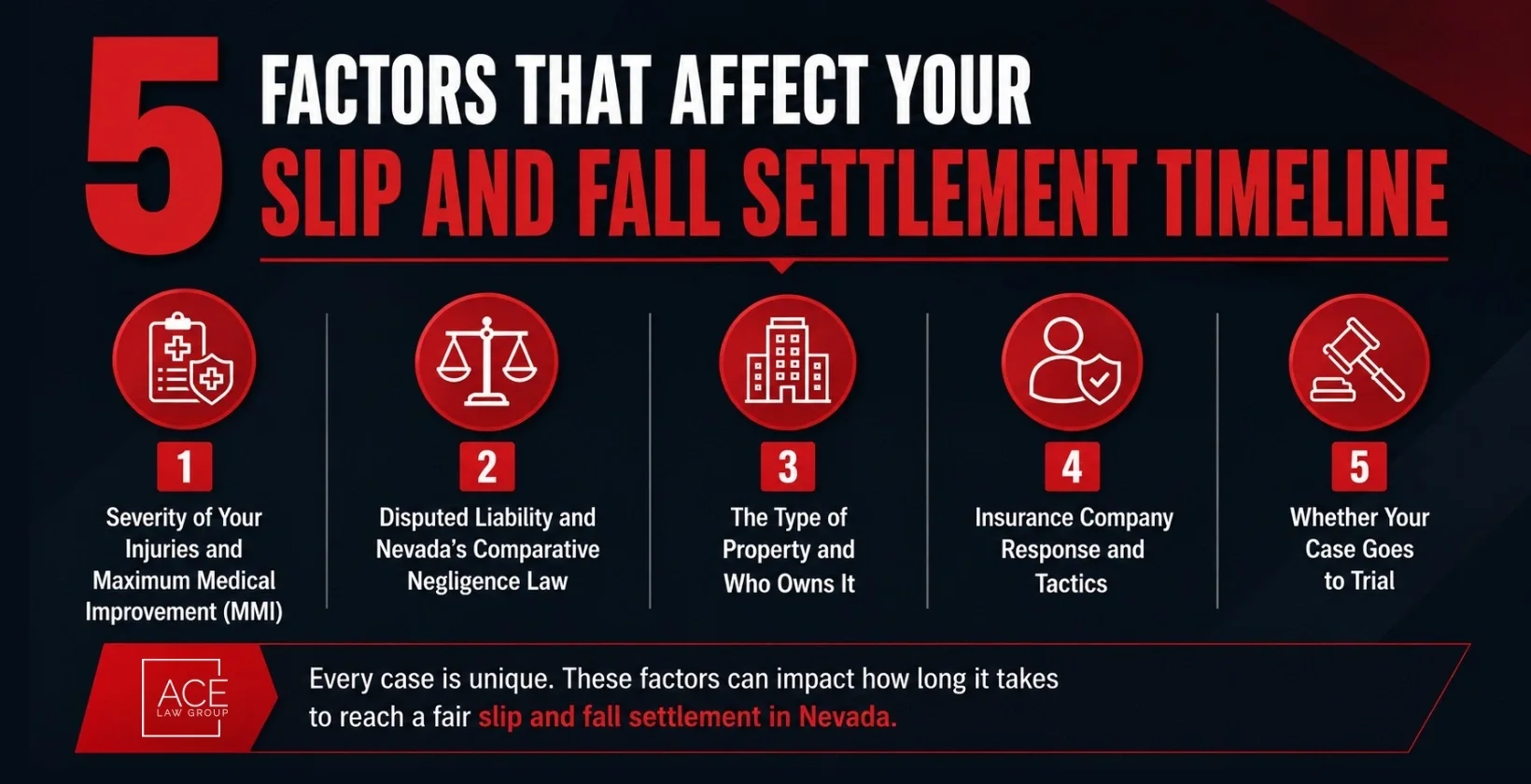 5 Factors That Affect Your Slip and Fall Settlement Timeline