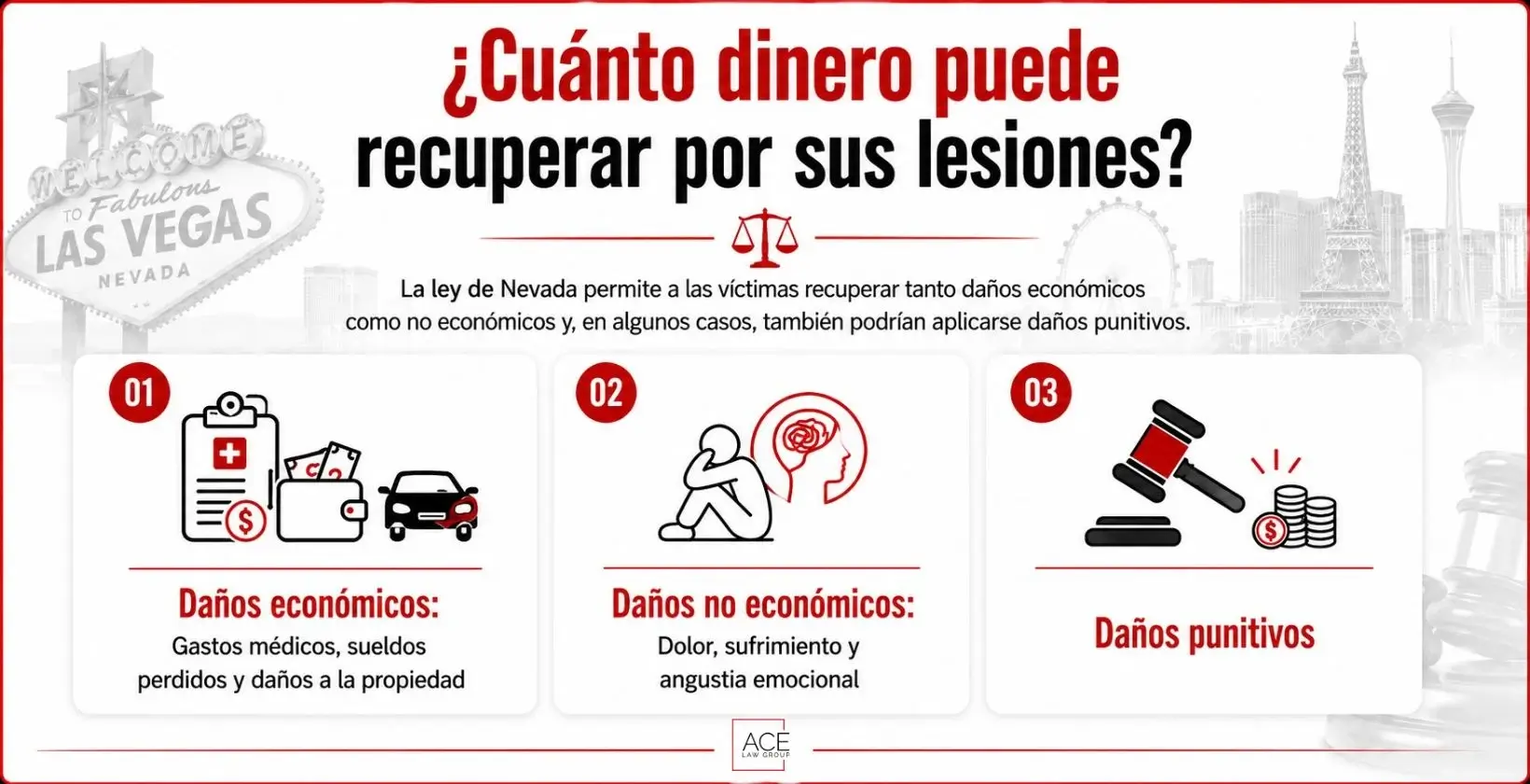 ¿Cuánto dinero puede recuperar por sus lesiones