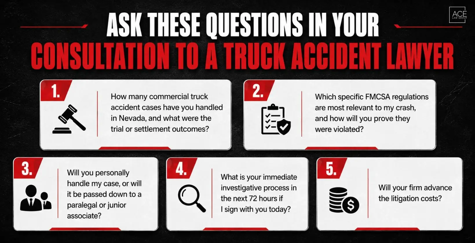Ask These Questions in Your Consultation