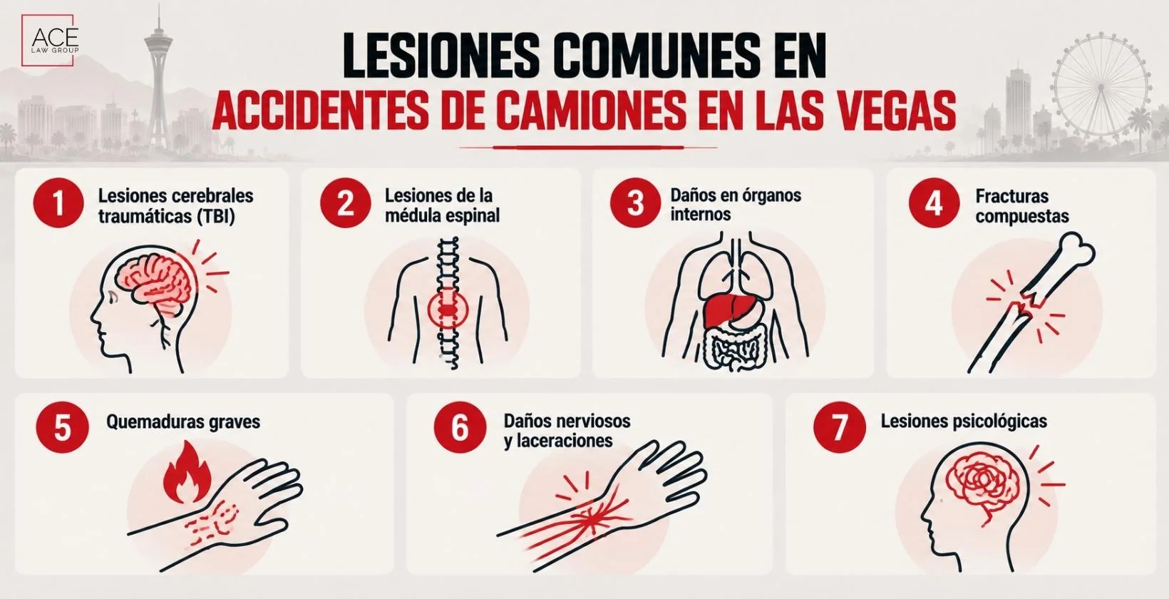 Lesiones comunes en accidentes de camiones